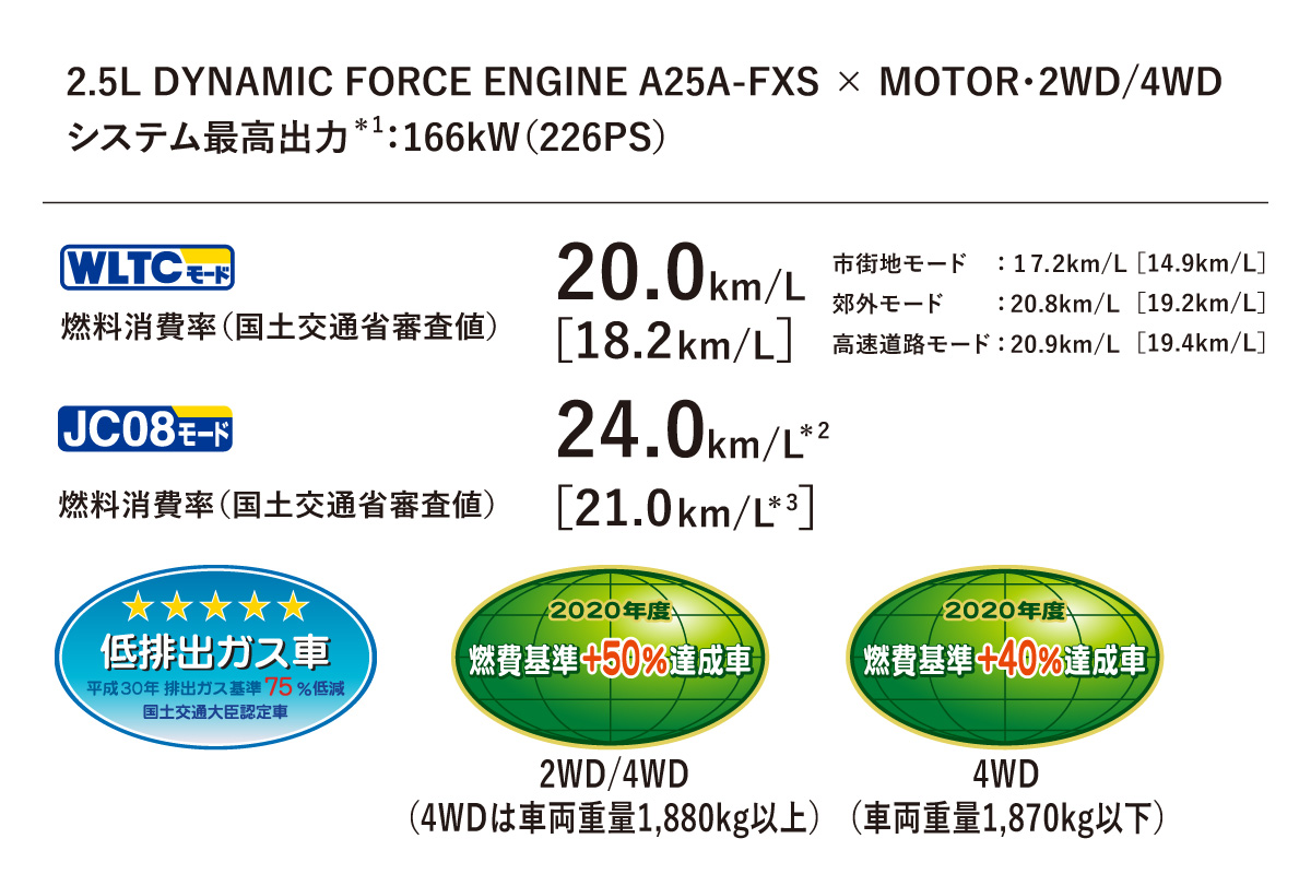 Dcm 遮光ネット 2 4m 75 最大70 Offクーポン 75