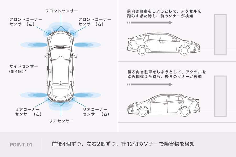プリウス PHV | 安全性能 | 栃木トヨタ
