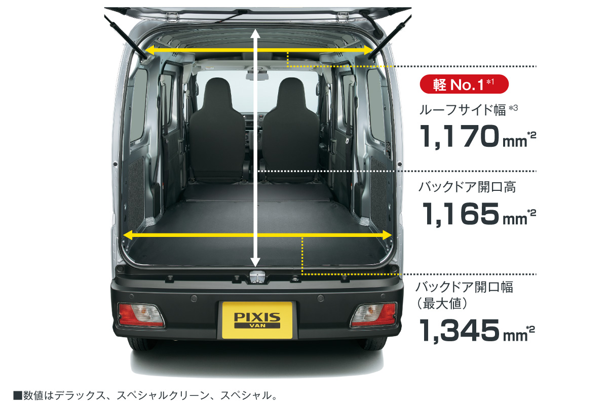 ピクシス バン、ピクシス トラックに新開発のCVTや電子制御式4WD