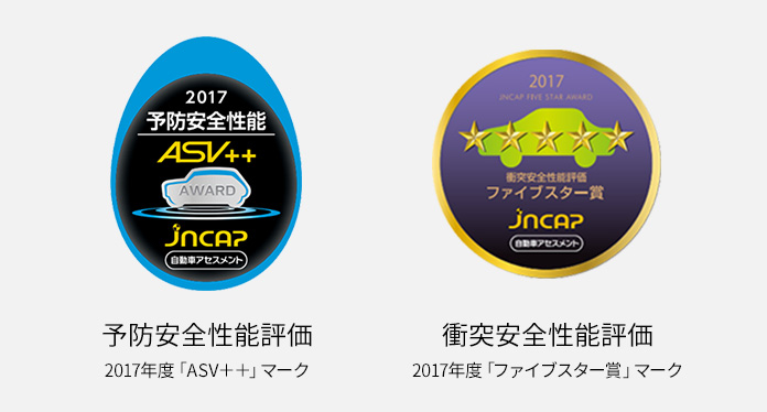 JNCAPの2つの安全性能評価