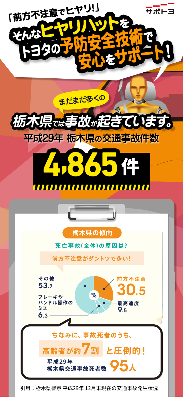 特集】トヨタの予防安全技術  栃木トヨタ