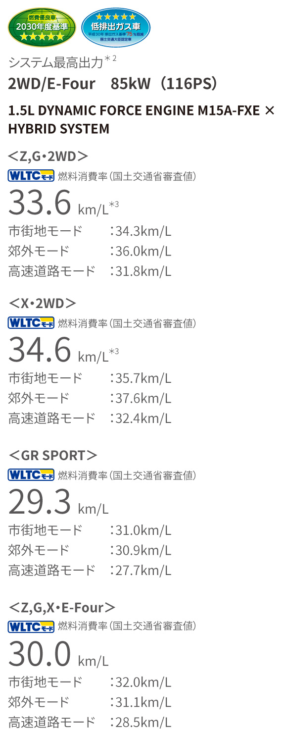 アクア | 特長 | 栃木トヨタ