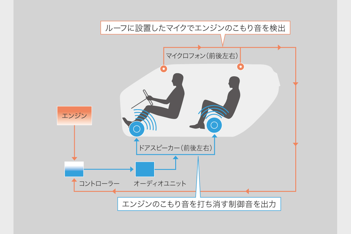 centurynewbt_performance_img07