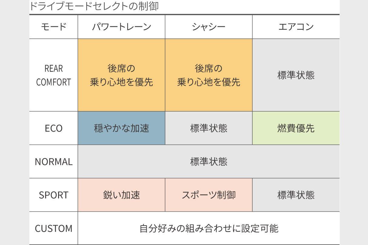 centurynewbt_performance_img10