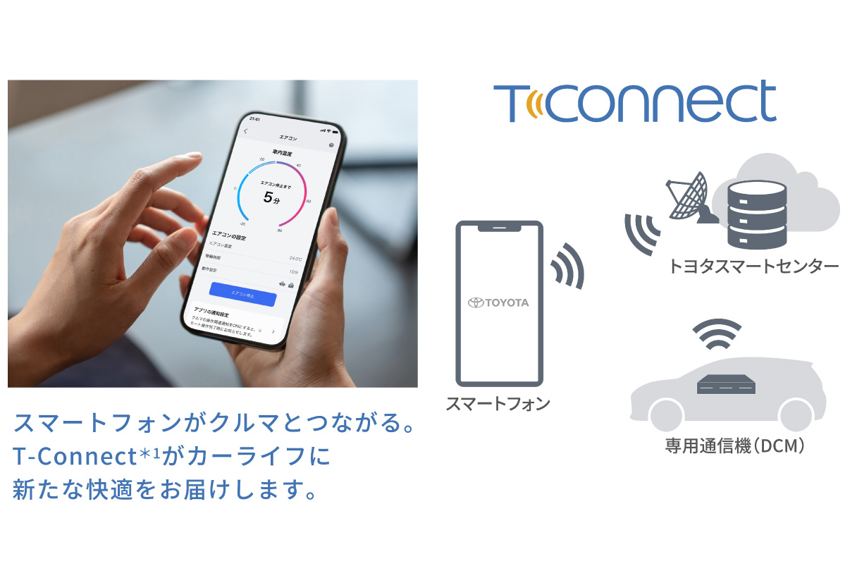 harrier_connected_img02