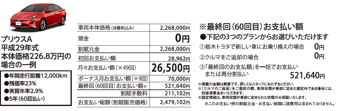 U-Car残価例