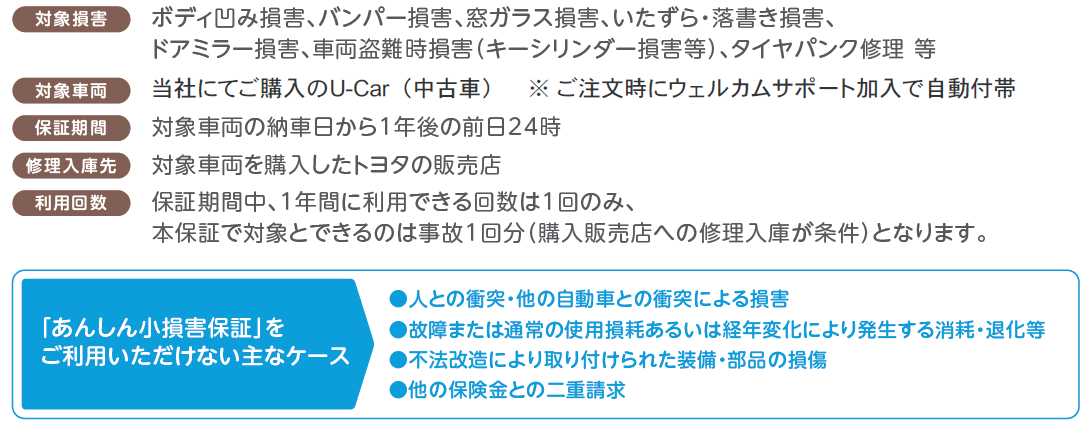 U-Car小損概要