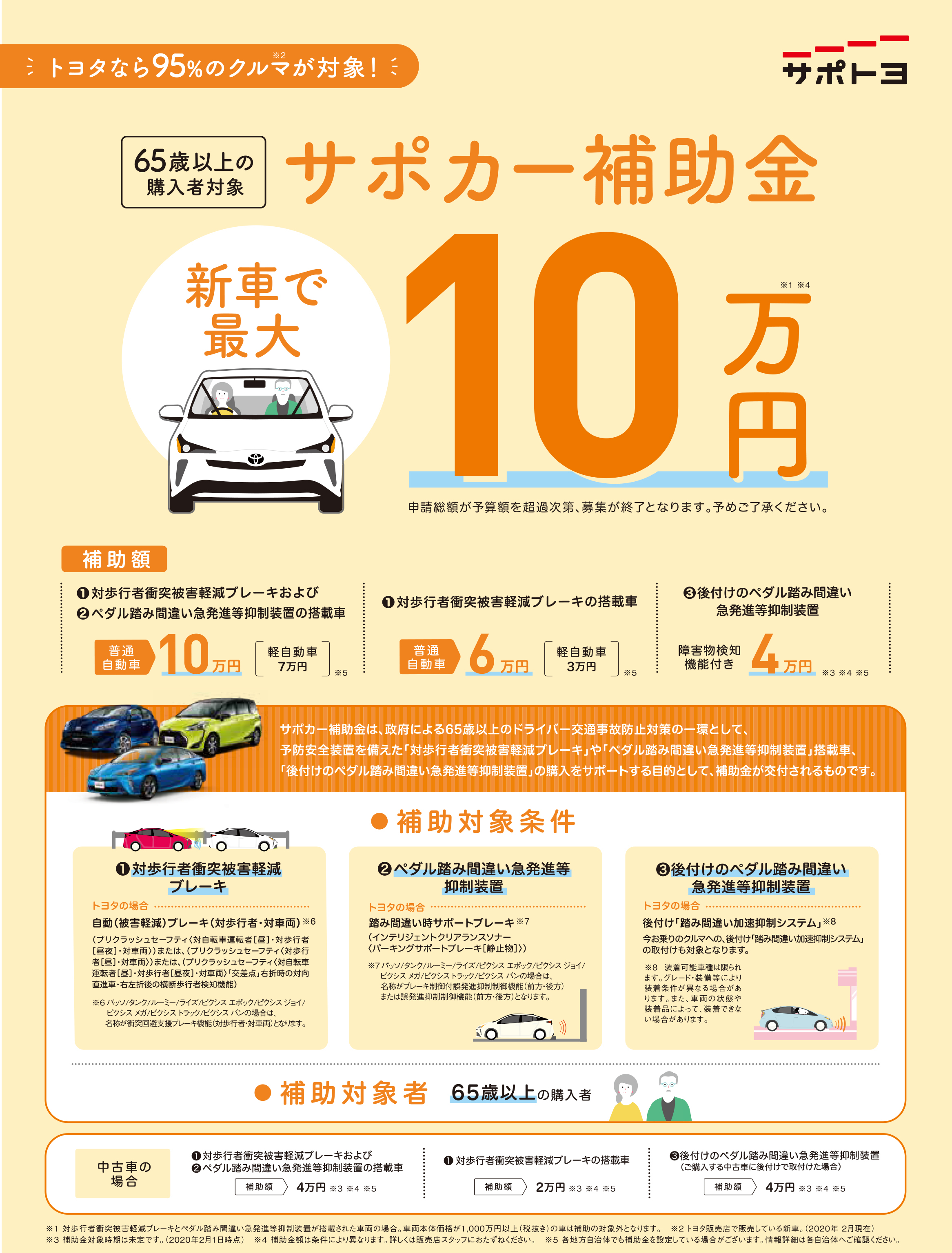 サポカー補助金 栃木トヨタ サポカー補助金 栃木トヨタ