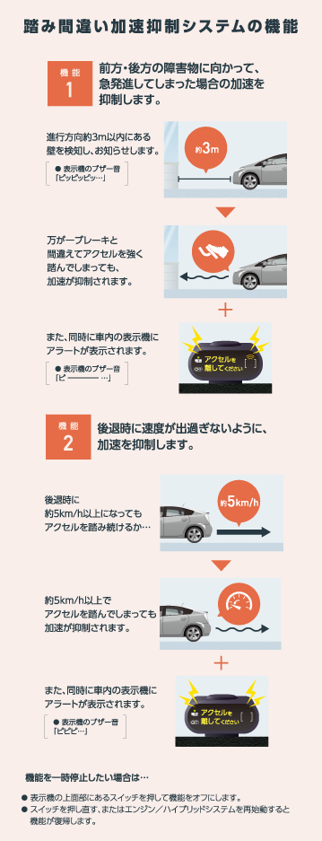 加速抑制システム 栃木トヨタ