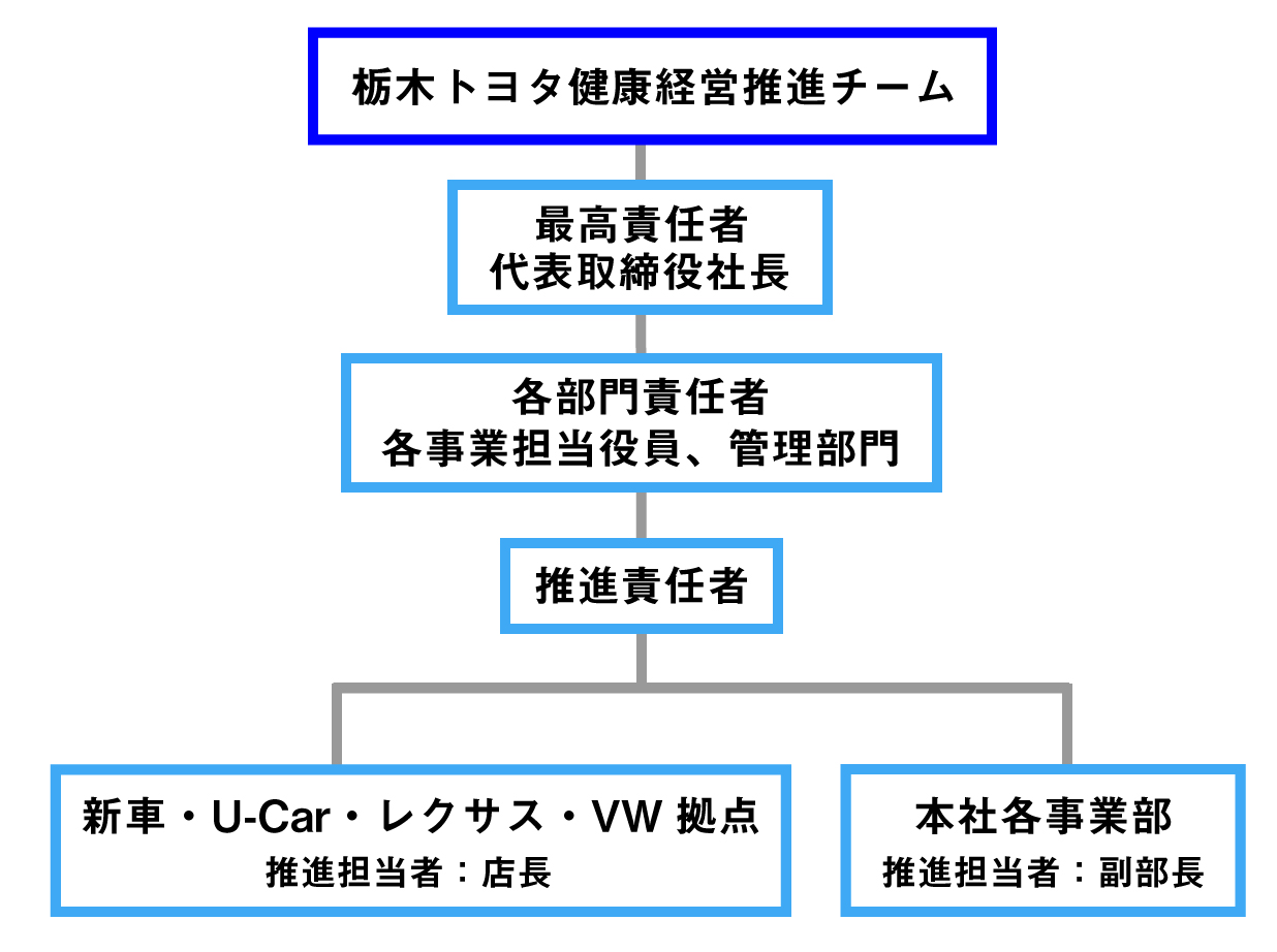 健康経営  栃木トヨタ