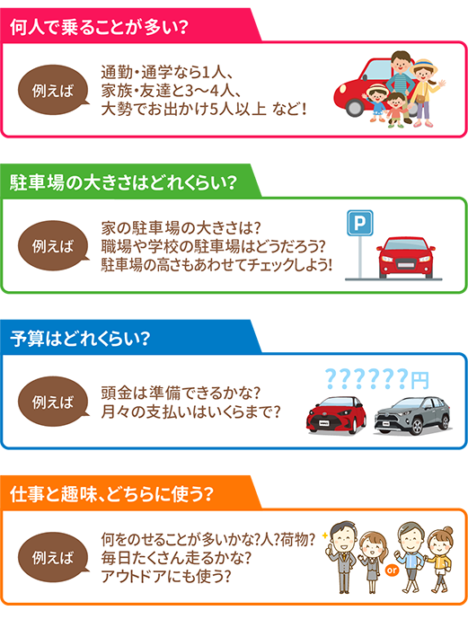 はじめての買い方ページ 栃木トヨタ はじめての買い方ページ 栃木トヨタ