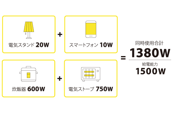 給電ポイント２　スマホ用