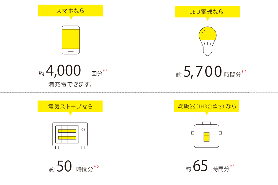 給電ポイント１