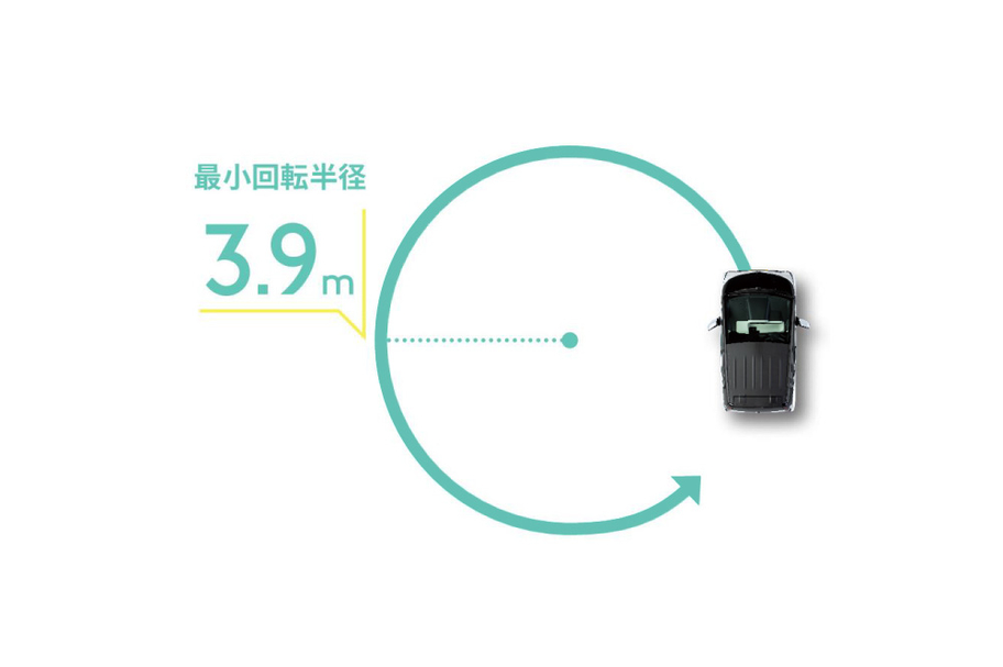 最小回転半径