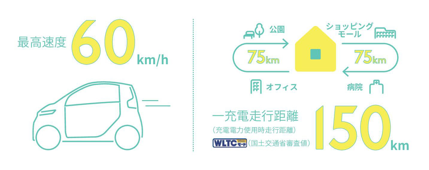 最高速度と一充電走行距離