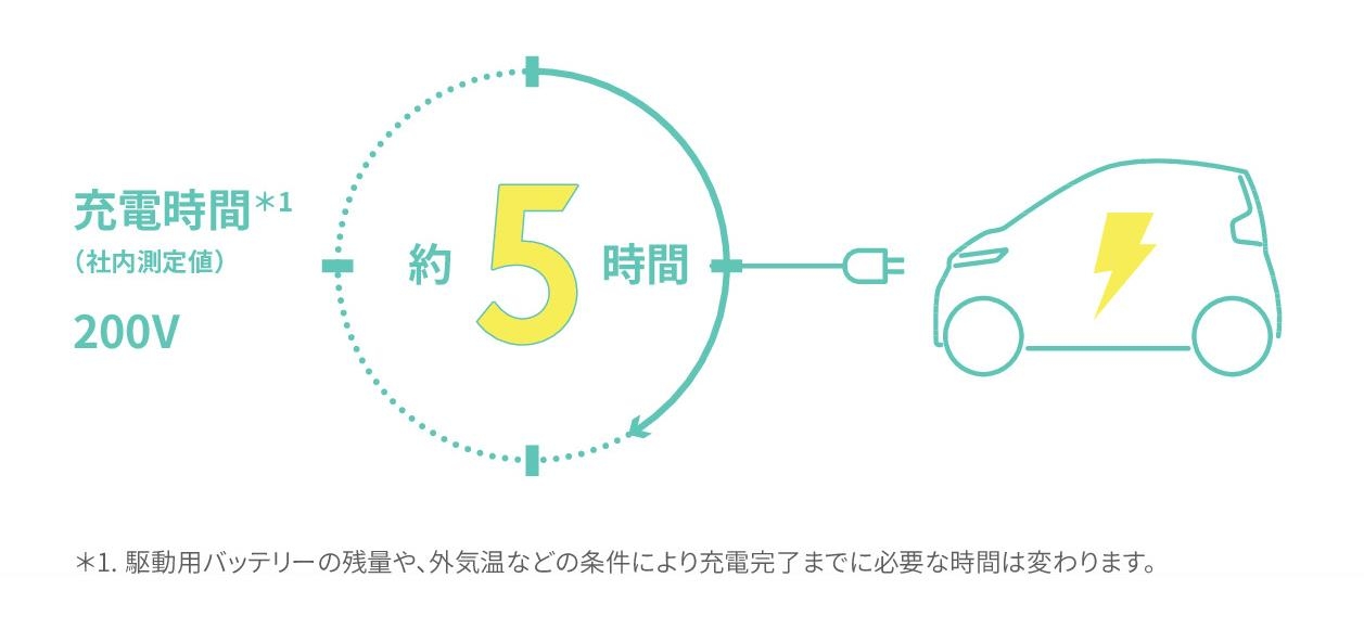 充電時間