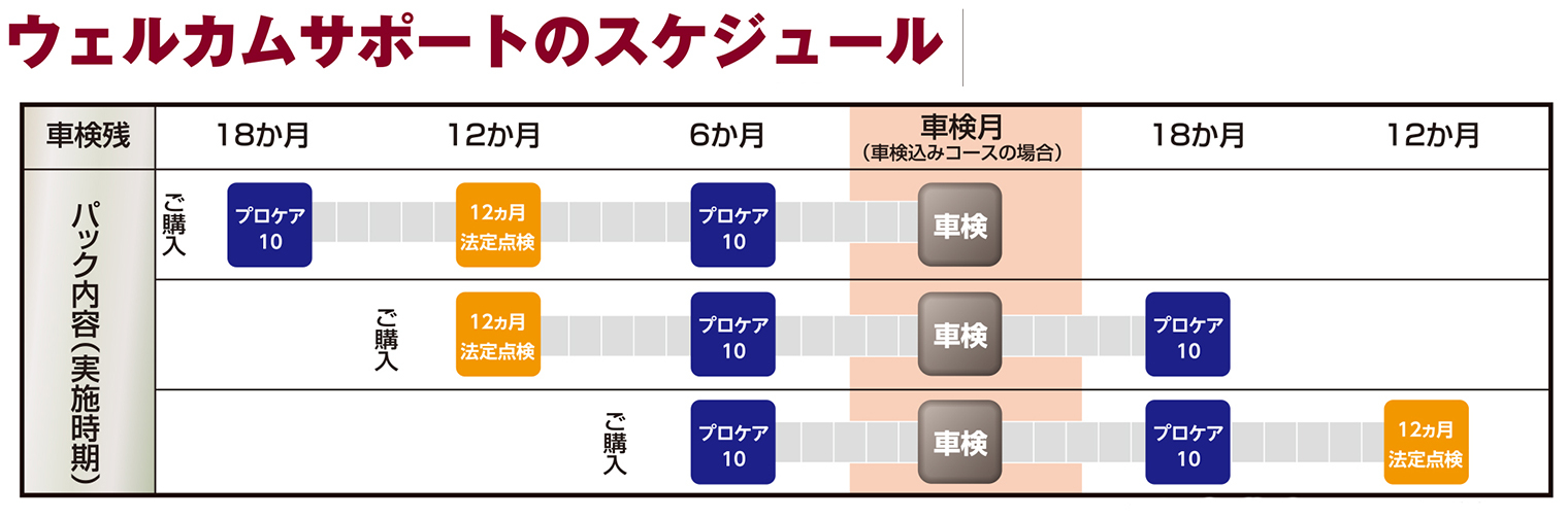 ウェルカムサポート（U-Carコース）