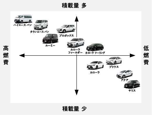 ボディサイズ 積載量比較 栃木トヨタ