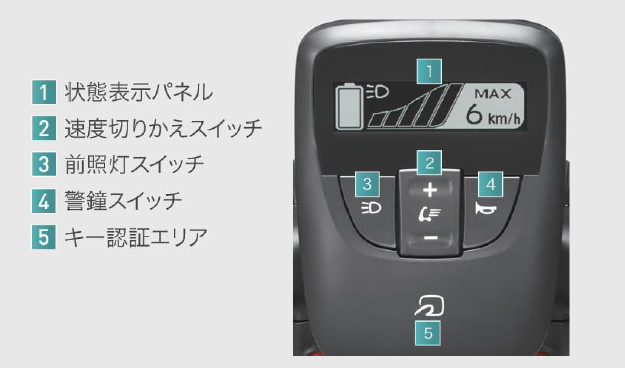 運転情報を、見やすくお伝えする