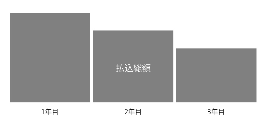 クレ1払い込み金額例-1