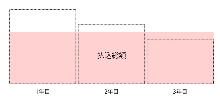 クレ1払い込み金額例-2