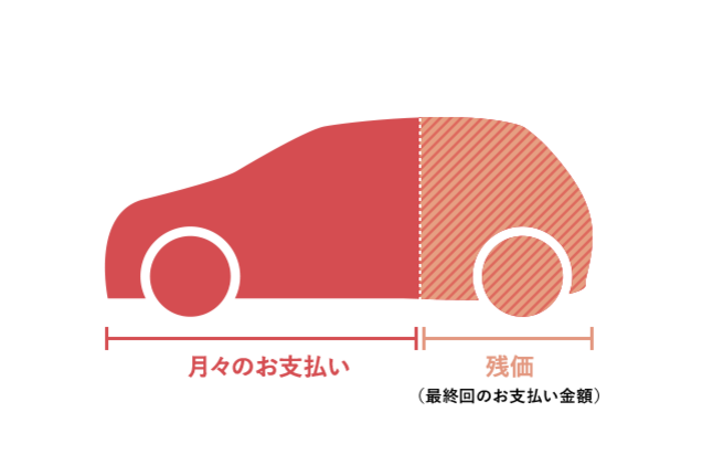 支払イメージ_残価設定型プラン